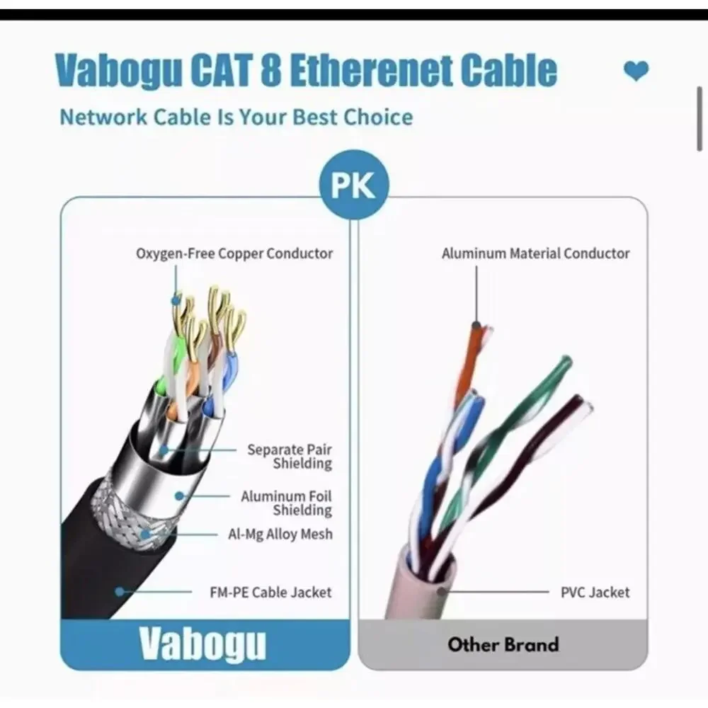 Cat 8 S/FTP Ethernet Cable, 40ft Heavy Duty High Speed Internet Network Cable